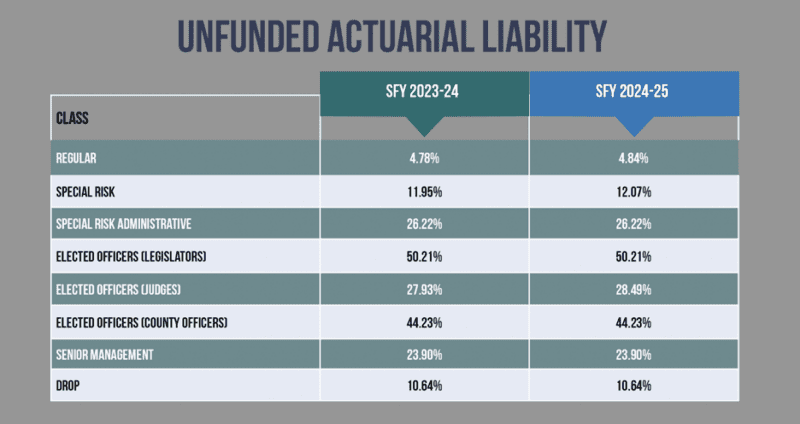 SFY 2024 – 25 House & Senate Budget – Florida Association of Counties