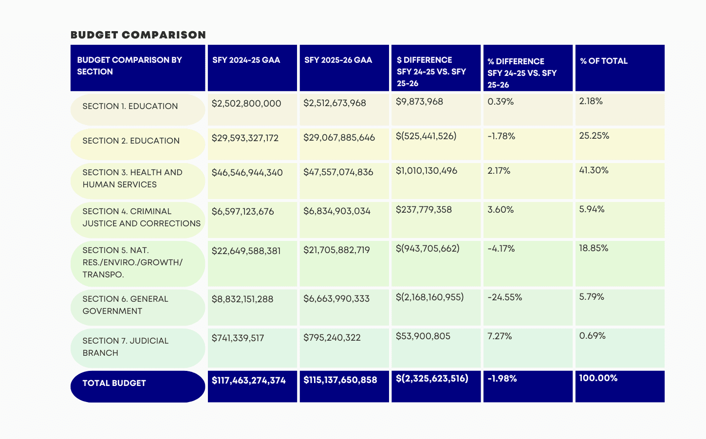 SFY 2025-26 General Appropriations Act – Florida Association of Counties
