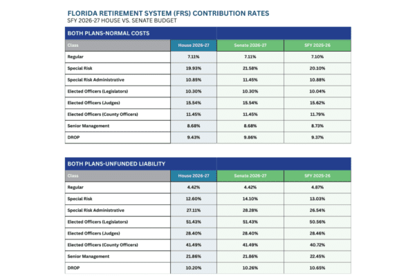 SFY 2026 – 27 House & Senate Budget – Florida Association of Counties