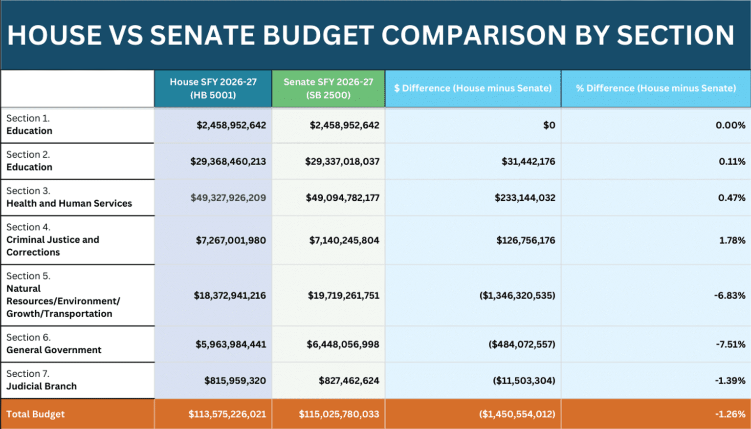 SFY 2026 – 27 House & Senate Budget – Florida Association of Counties